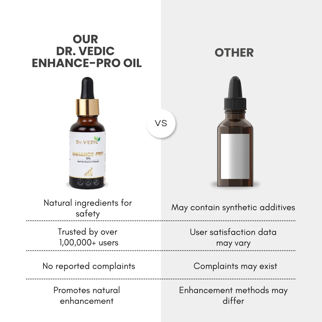 Dr.Vedic Enhance-Pro Duo