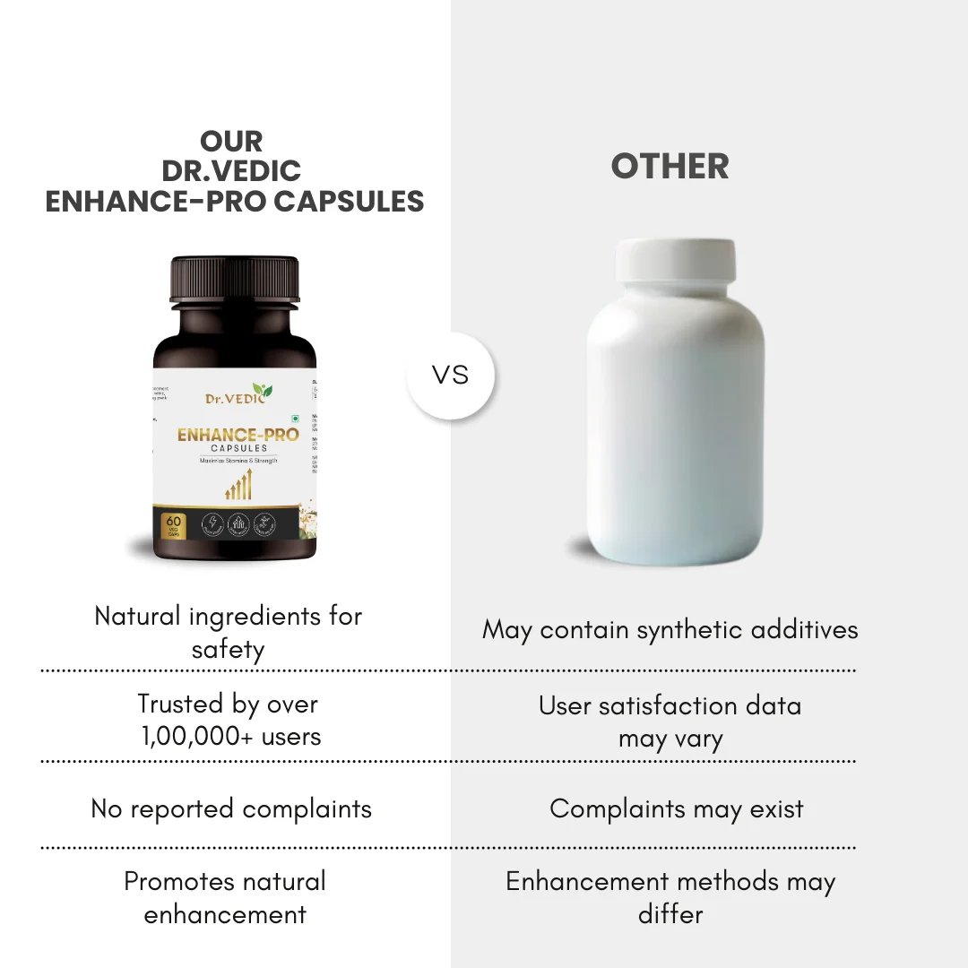 Dr.Vedic Enhance-Pro Duo