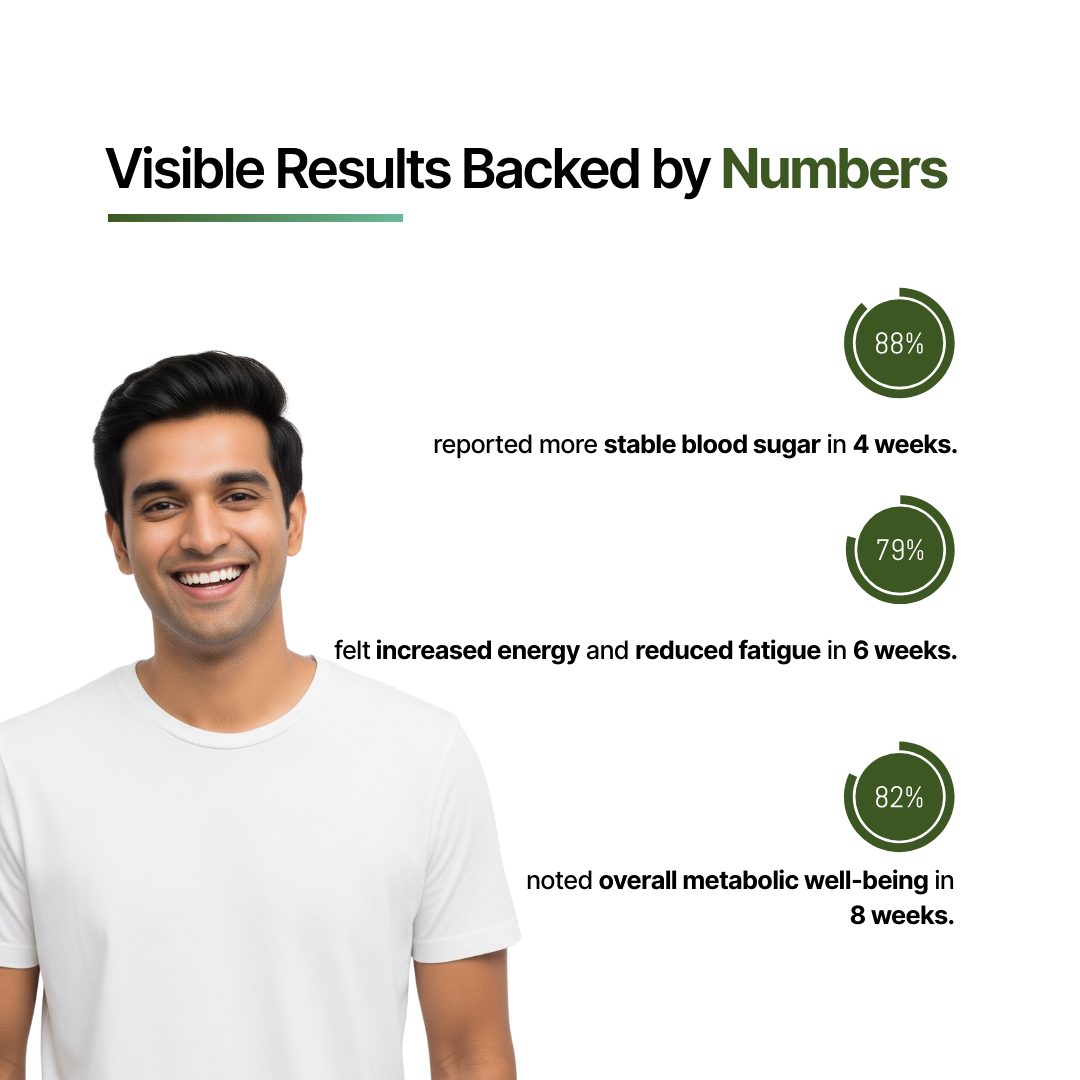 Dr Vedic Karela Jamun Powder – 250g