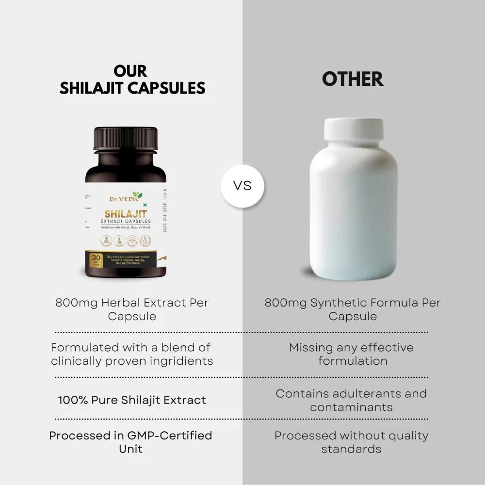 Dr.Vedic Shilajit Capsules