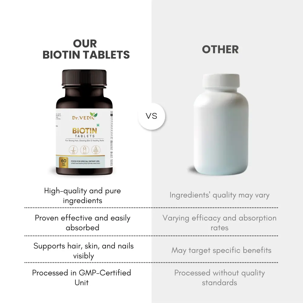 Dr.Vedic 100% Natural Biotin Tablets 60