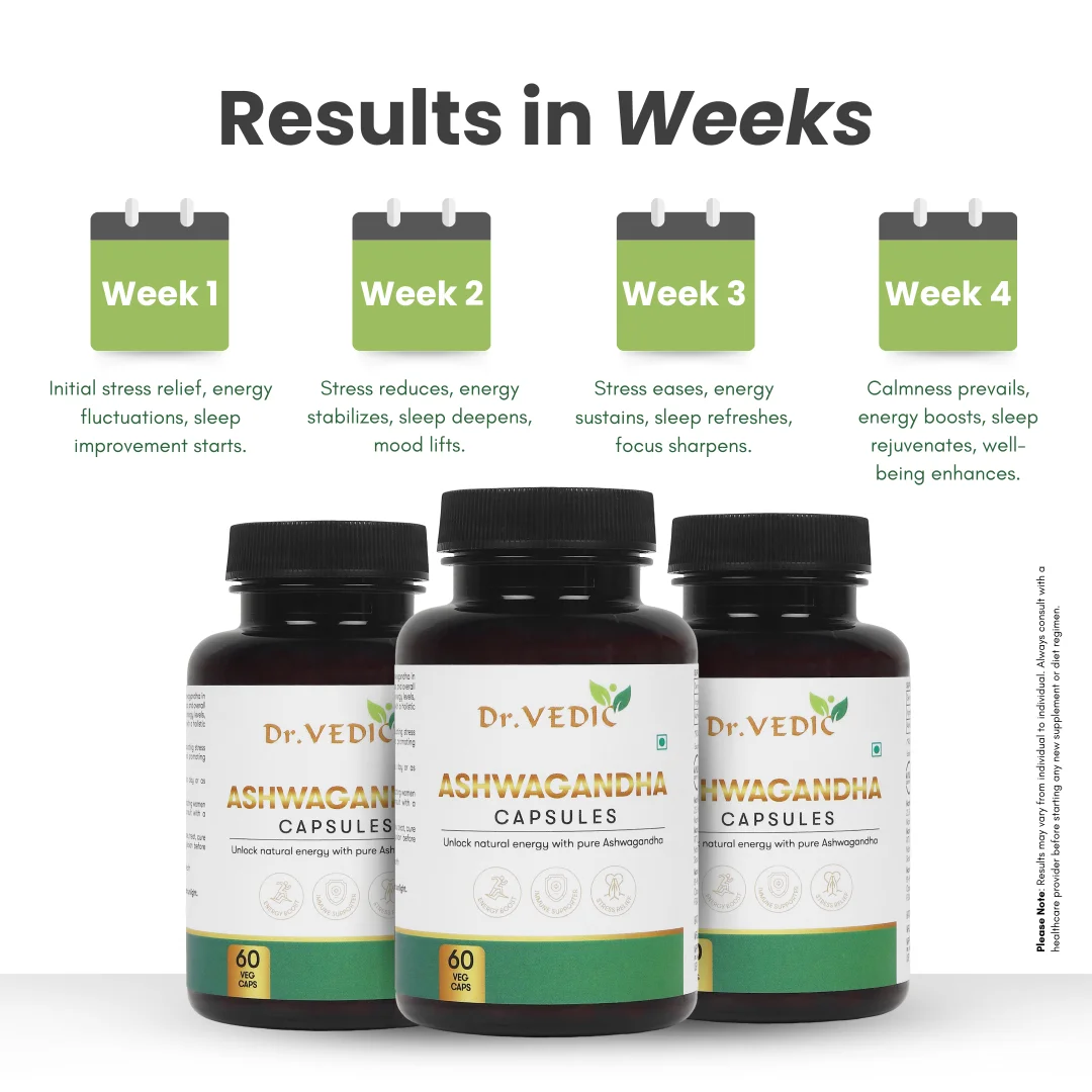 Dr.Vedic Ashwagandha Caps