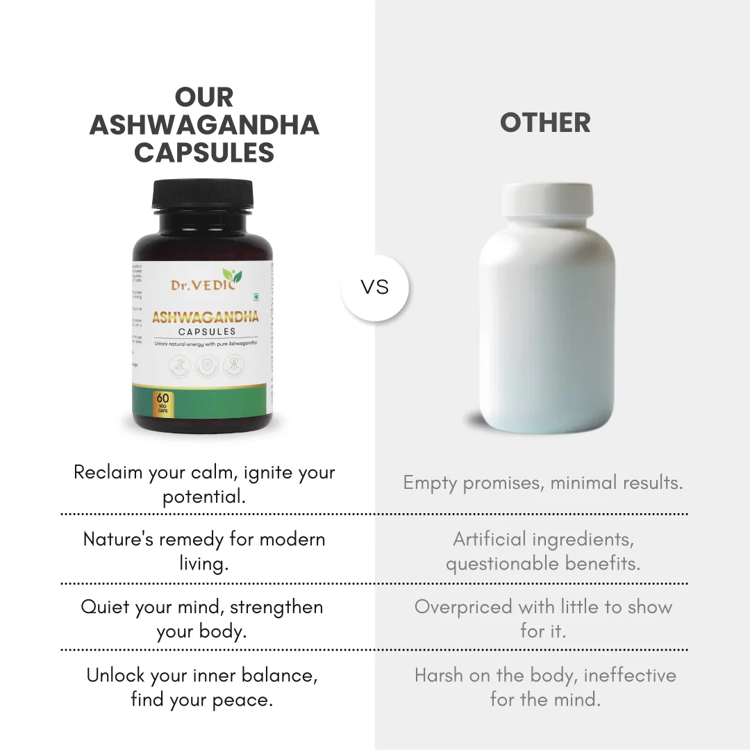 Dr.Vedic Ashwagandha Caps