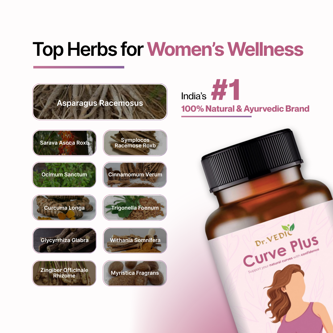 Dr.Vedic Breast Enhancement Capsules