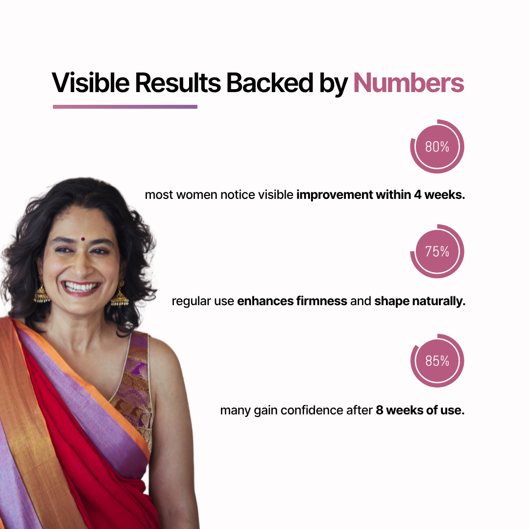 Dr.Vedic Breast Enhancement Capsules