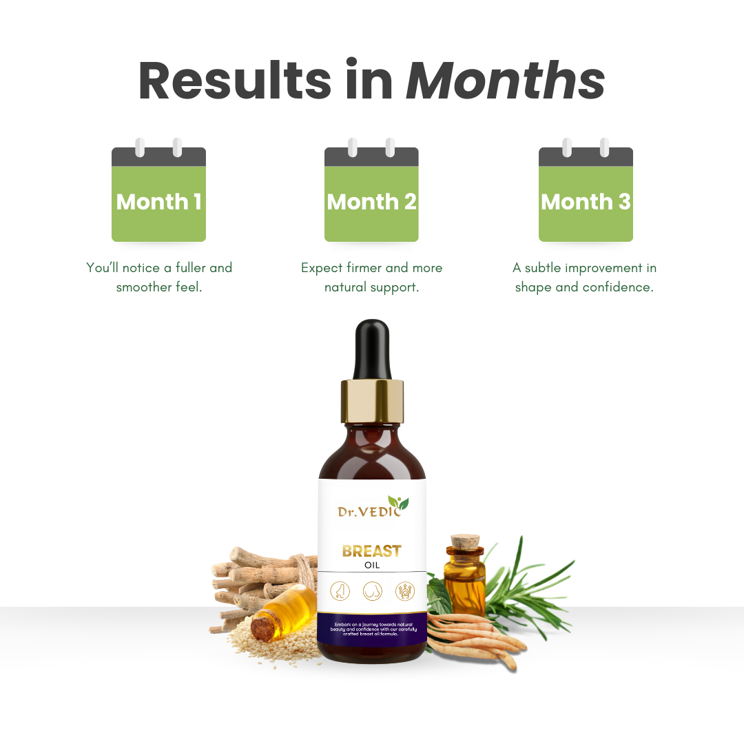 Dr.Vedic Breast Enhancement Oil