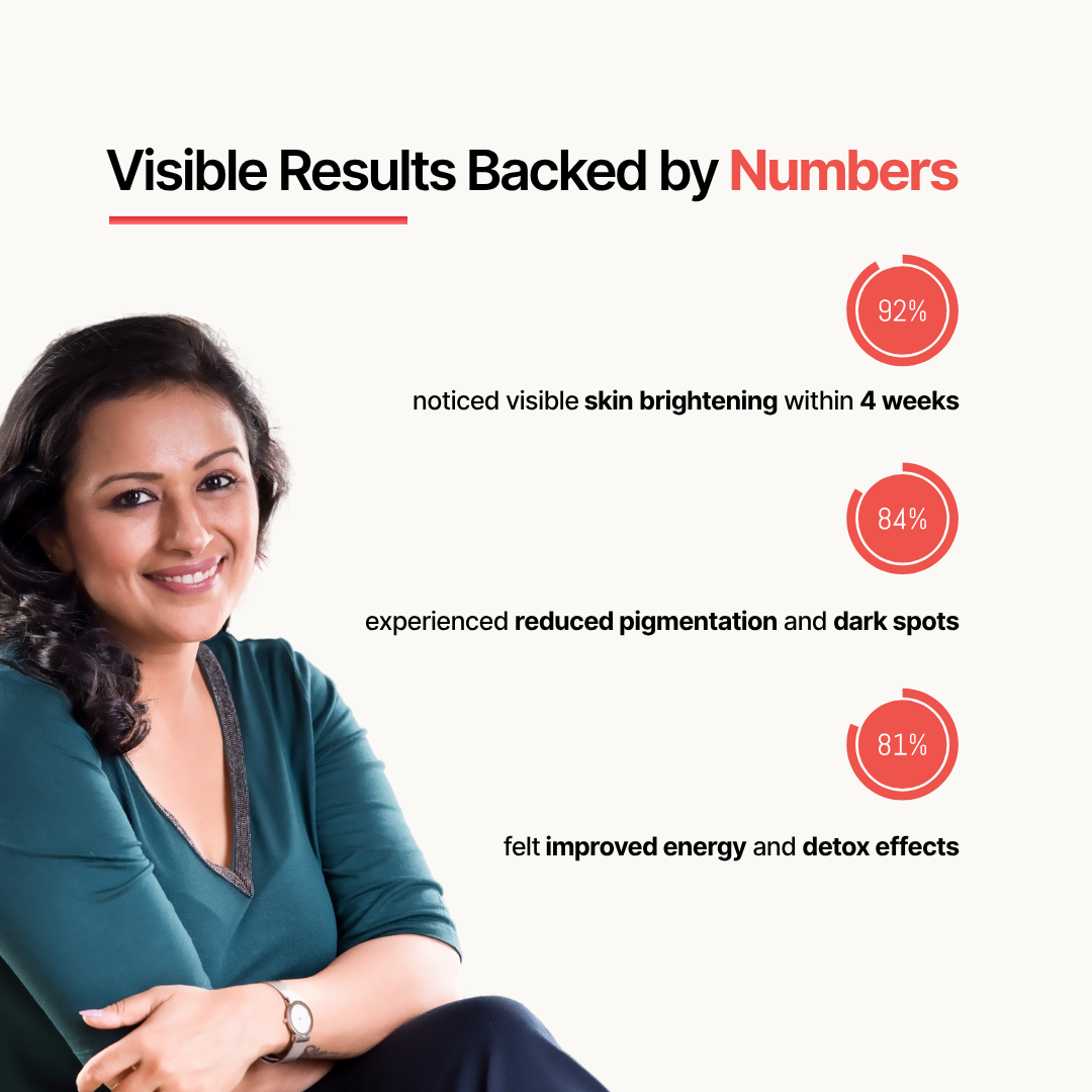 Dr.Vedic Glutathione Tablets (StrawBerry Flavour)