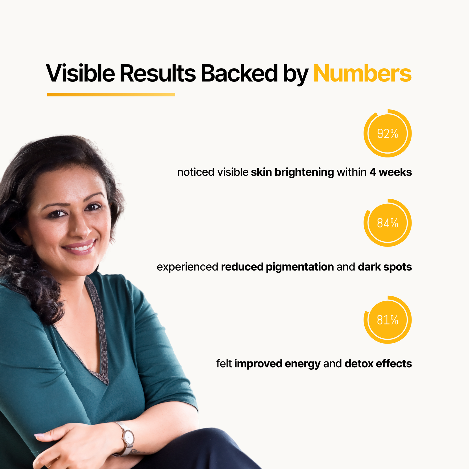 Dr.Vedic Glutathione Tablets