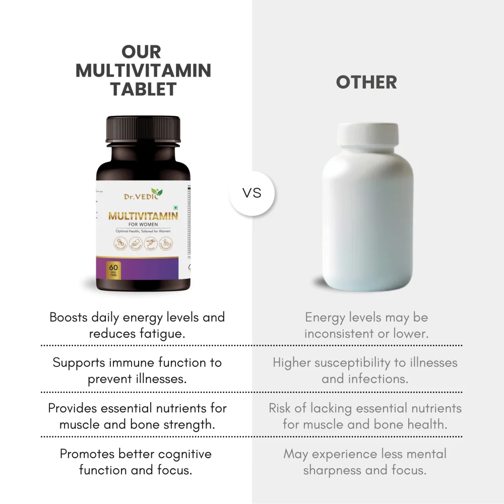 Dr.Vedic Multivitamin Women Tablets